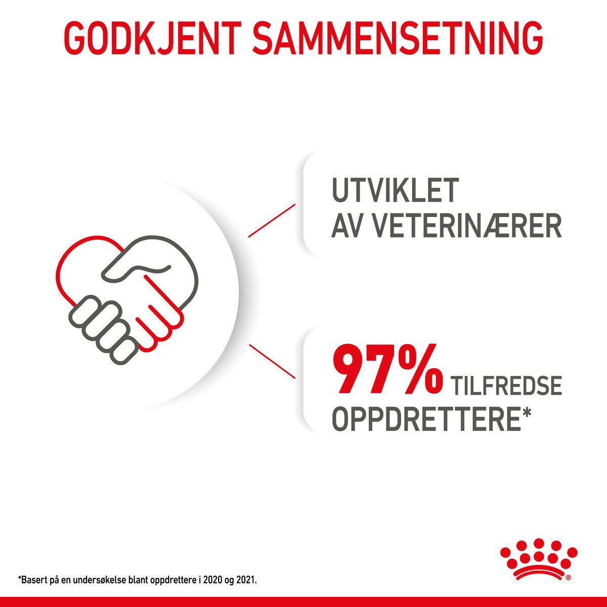 Royal Canin Mini Puppy våtfôr til valp