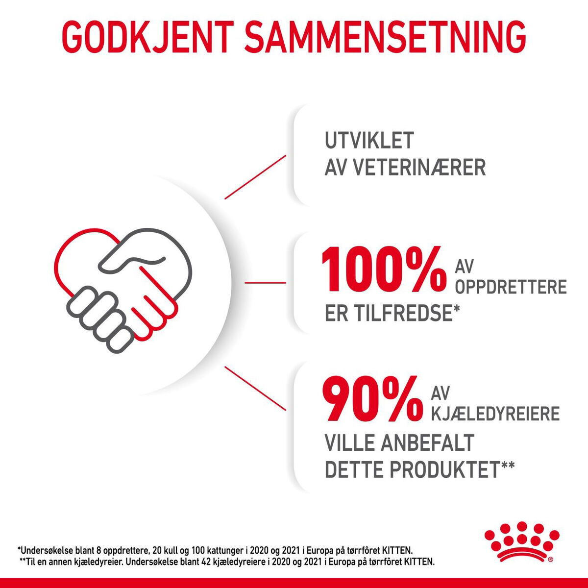 Royal Canin Kitten tørrfôr til kattunge