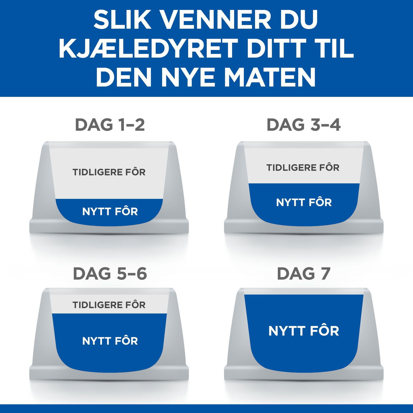 Hills Science Plan Feline Sterilised