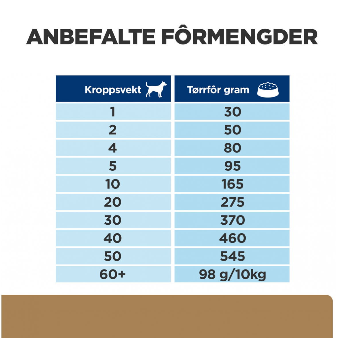 Hills Diet Dog j/d Reduced Calorie 4kg