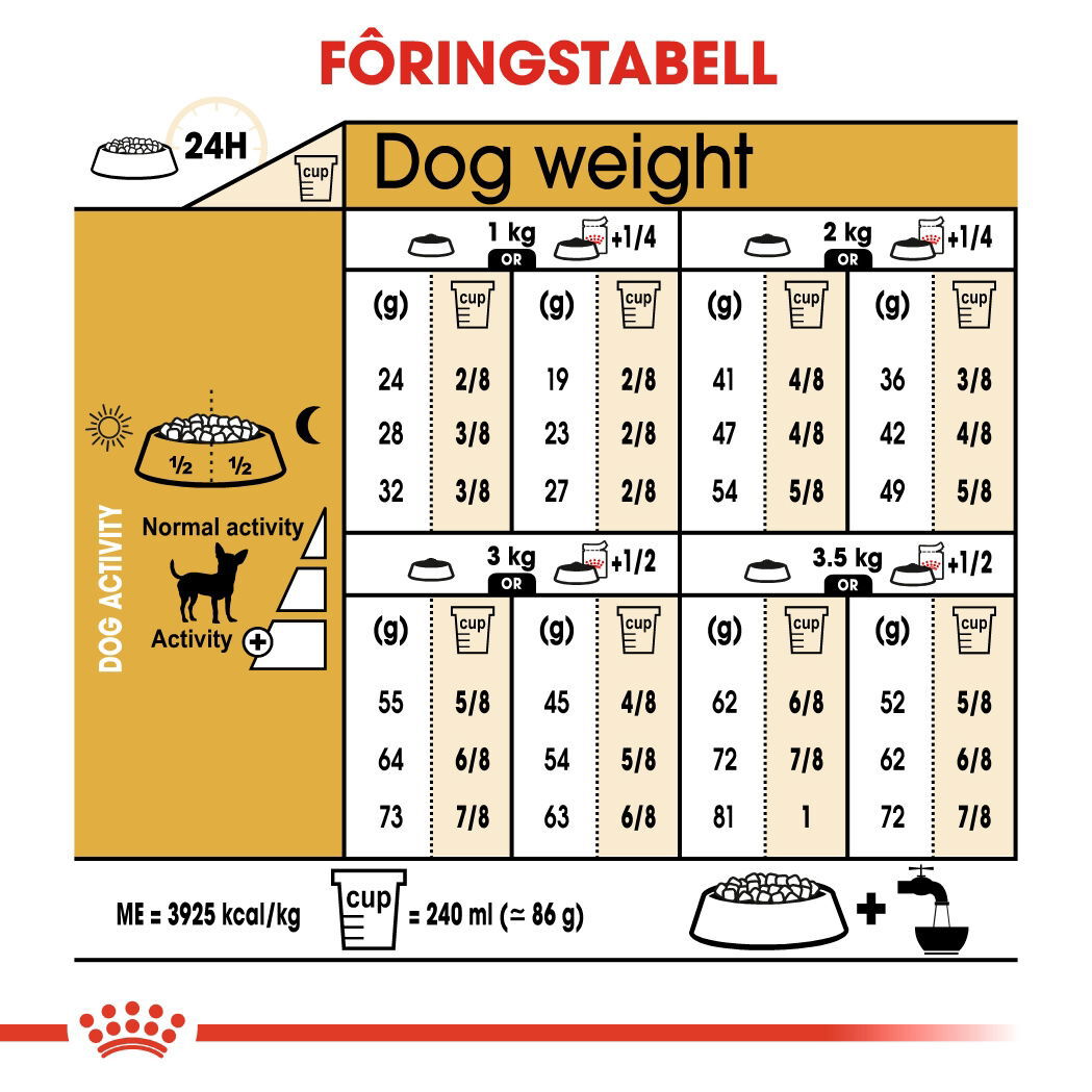 Royal Canin Chihuahua Adult tørrfôr til hund