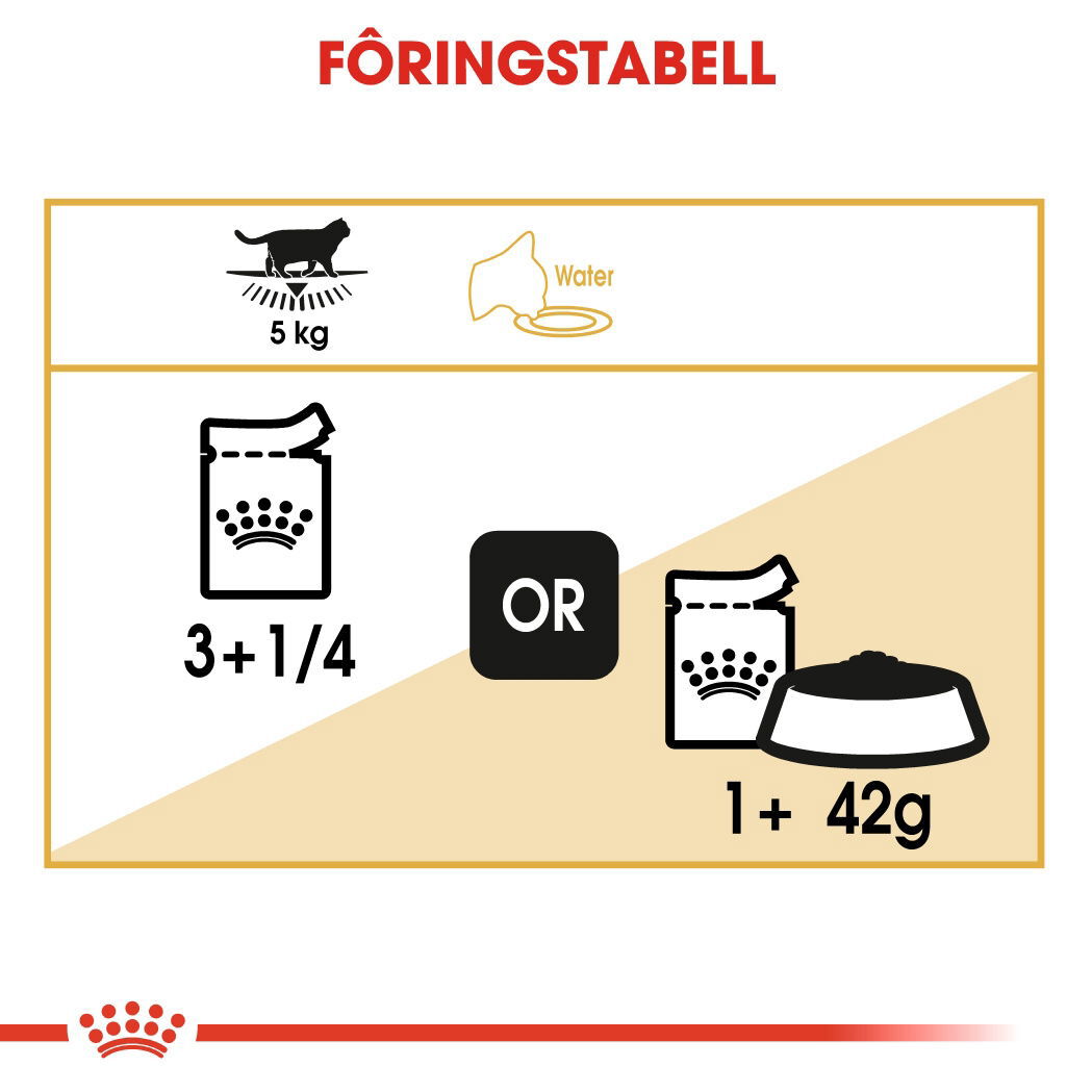 Royal Canin British Shorthair Adult Gravy våtfôr til katt