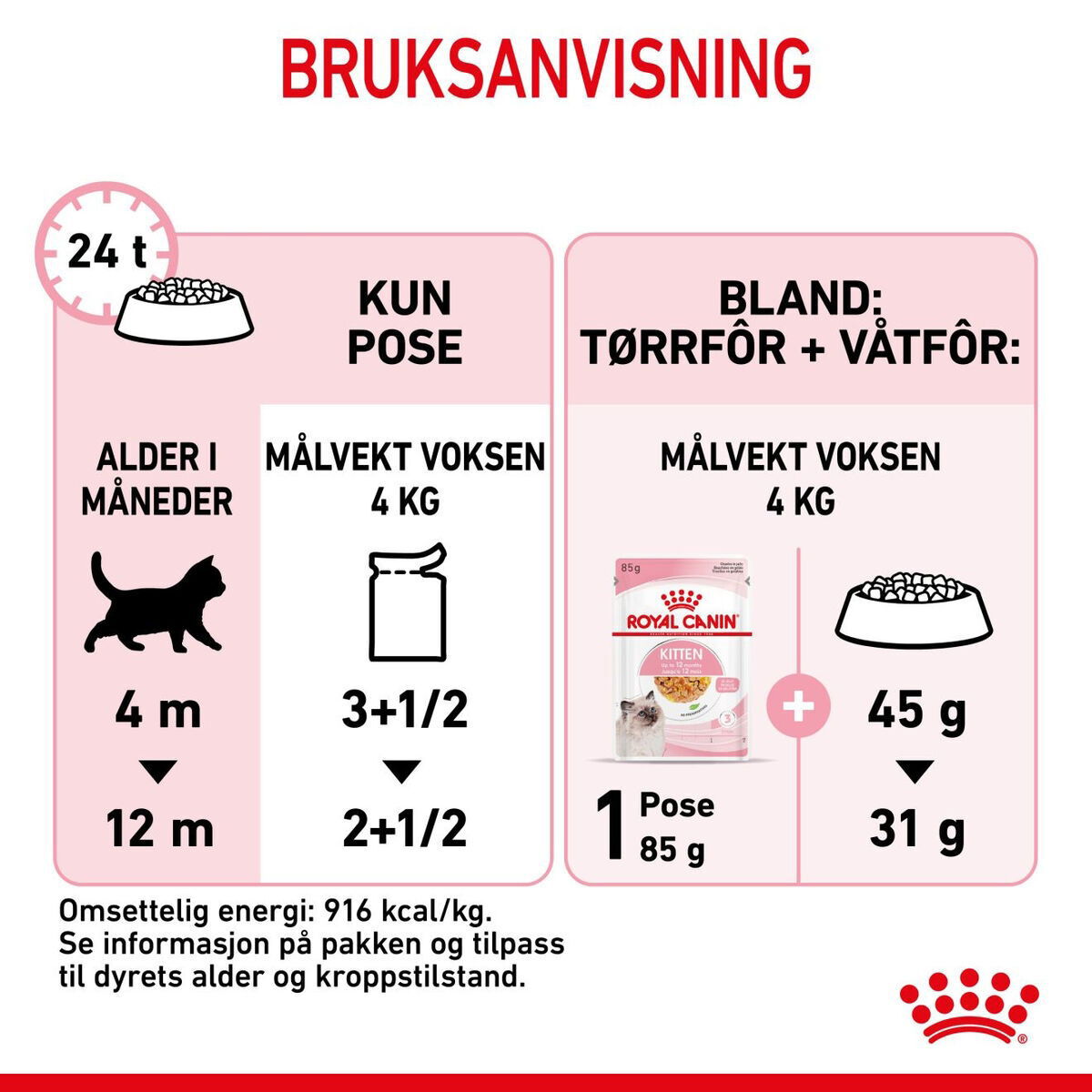 Royal Canin Kitten Jelly våtfôr til kattunge