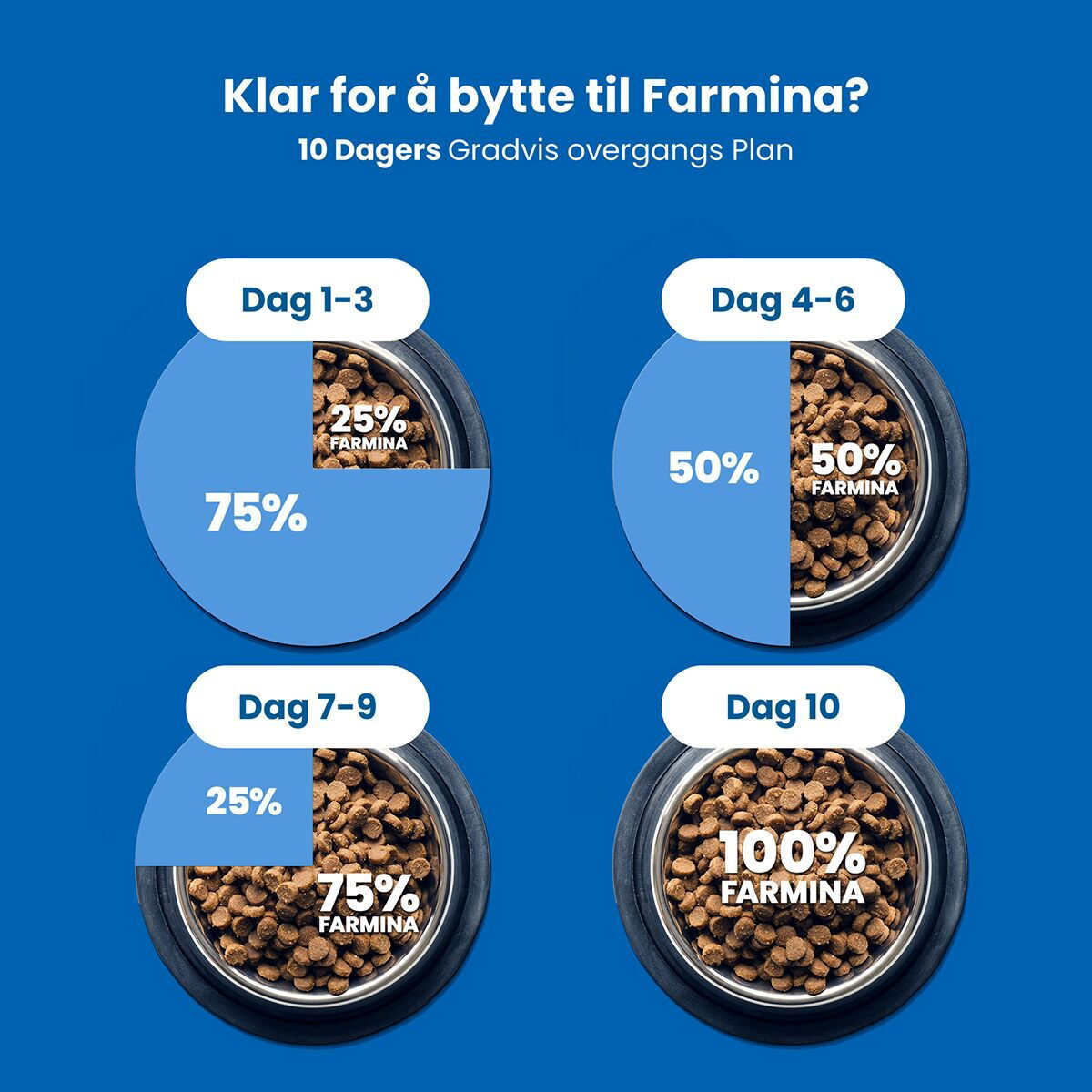 N&D Cat Spirulina&Herring Kitten 1,5kg