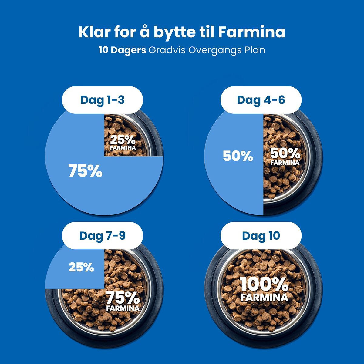 N&D Quinoa Dog Weight Man Lamb 2,5kg