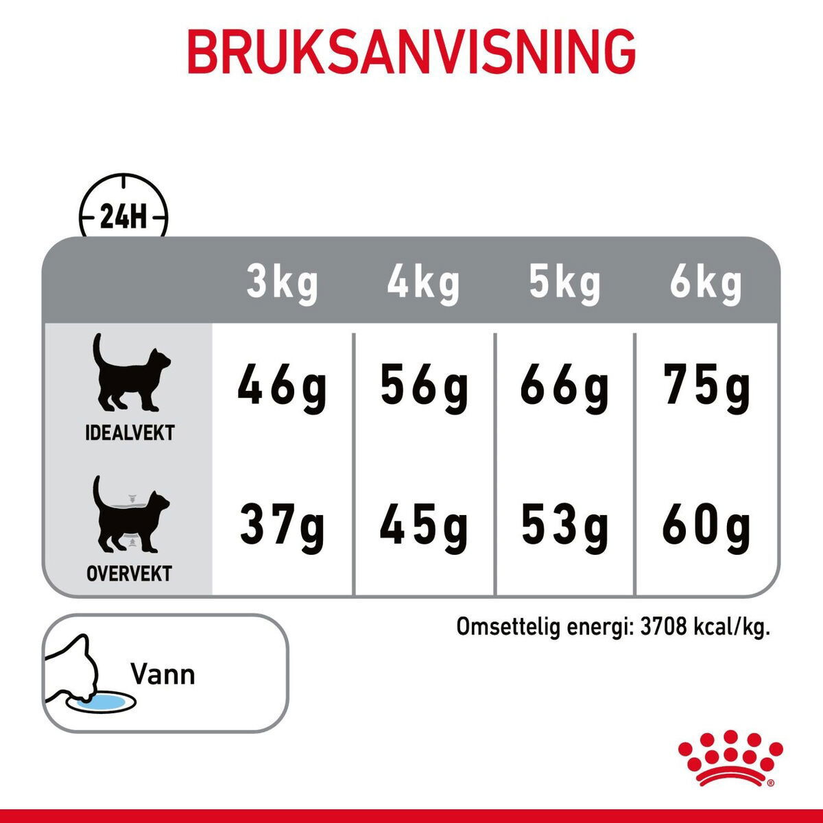 Royal Canin Dental Care Adult tørrfôr til katt