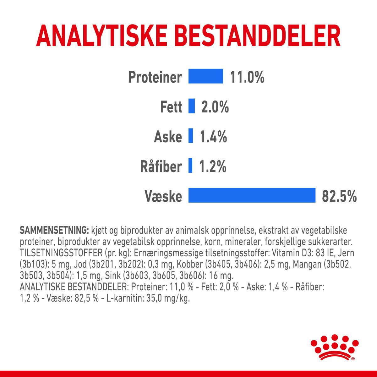 Royal Canin Light Weight Care Jelly Adult våtfôr til katt