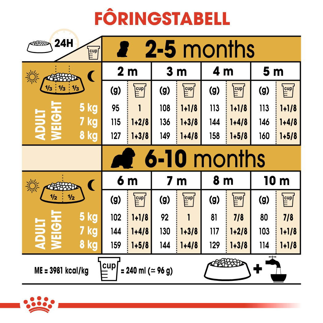 Royal Canin Cavalier King Charles Puppy tørrfôr til hundvalp