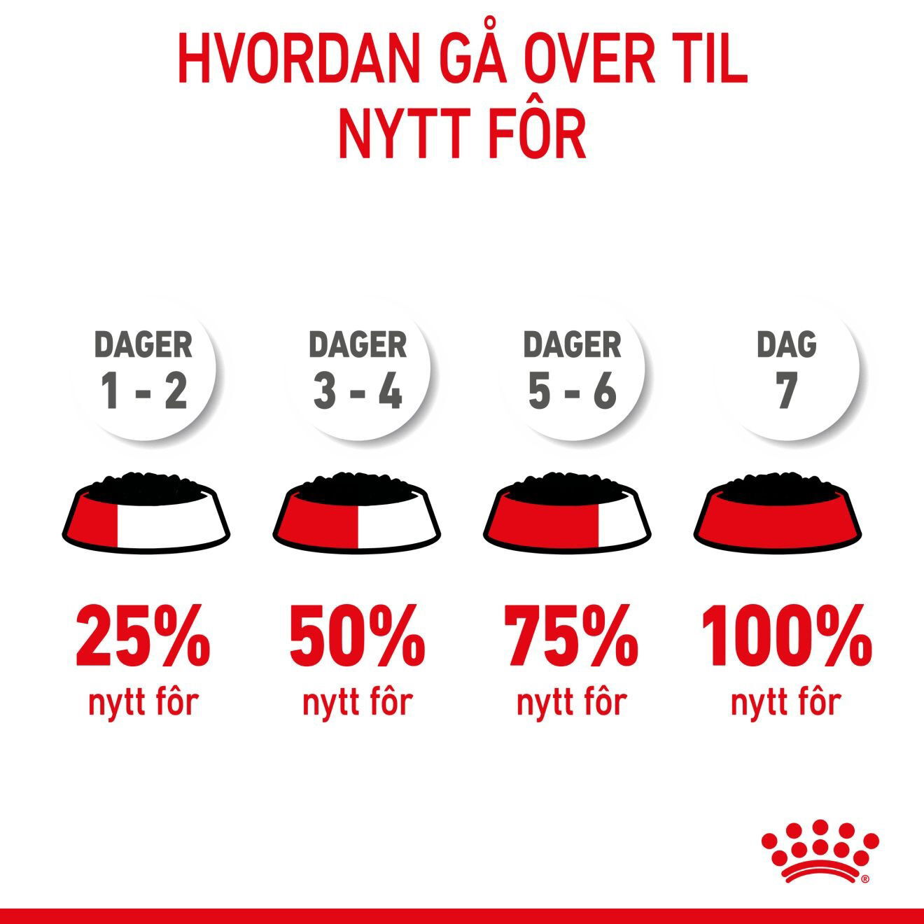 Royal Canin Maxi Puppy Gravy våtfôr til valp