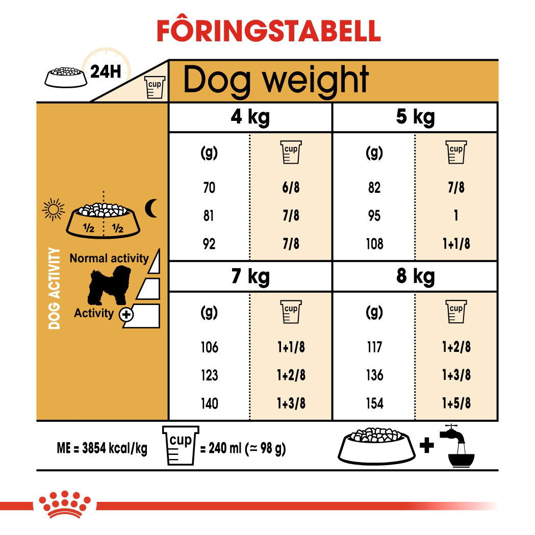 Royal Canin Bichon Frisé Adult tørrfôr til hund