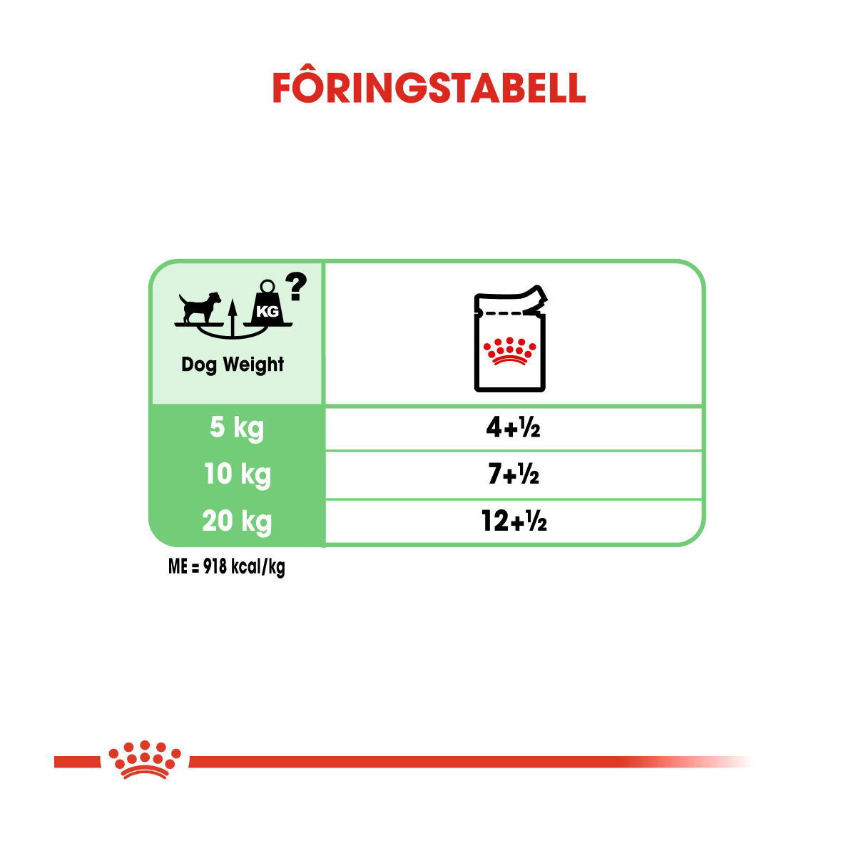 Royal Canin Digestive Care Adult Loaf våtfôr til hund