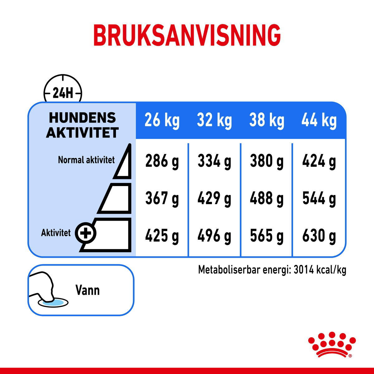 Royal Canin Light Weight Care Maxi Adult tørrfôr til hund