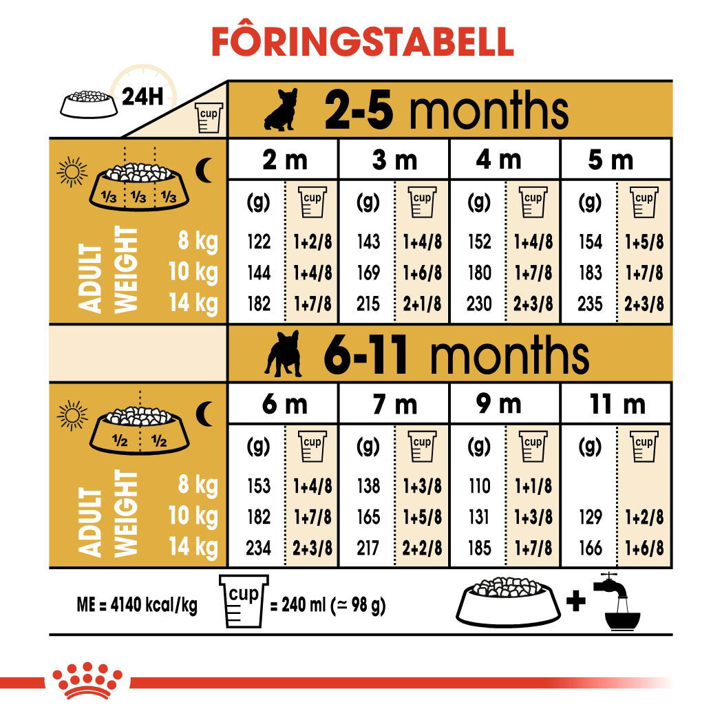 Royal Canin French Bulldog Puppy tørrfôr til hundvalp