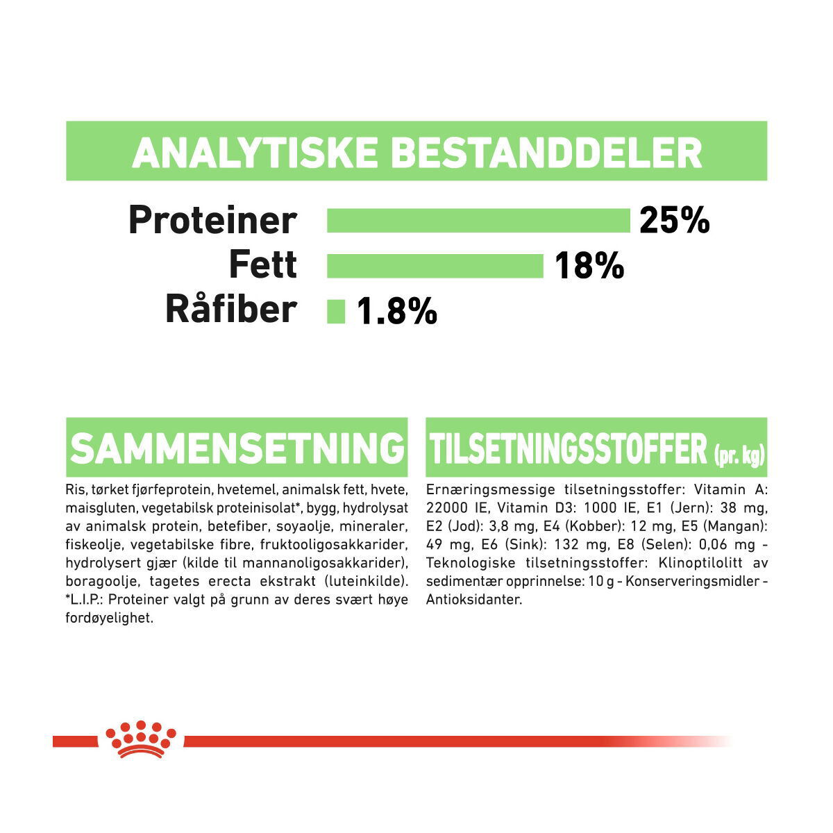 Royal Canin Digestive Care Medium Adult tørrfôr til hund