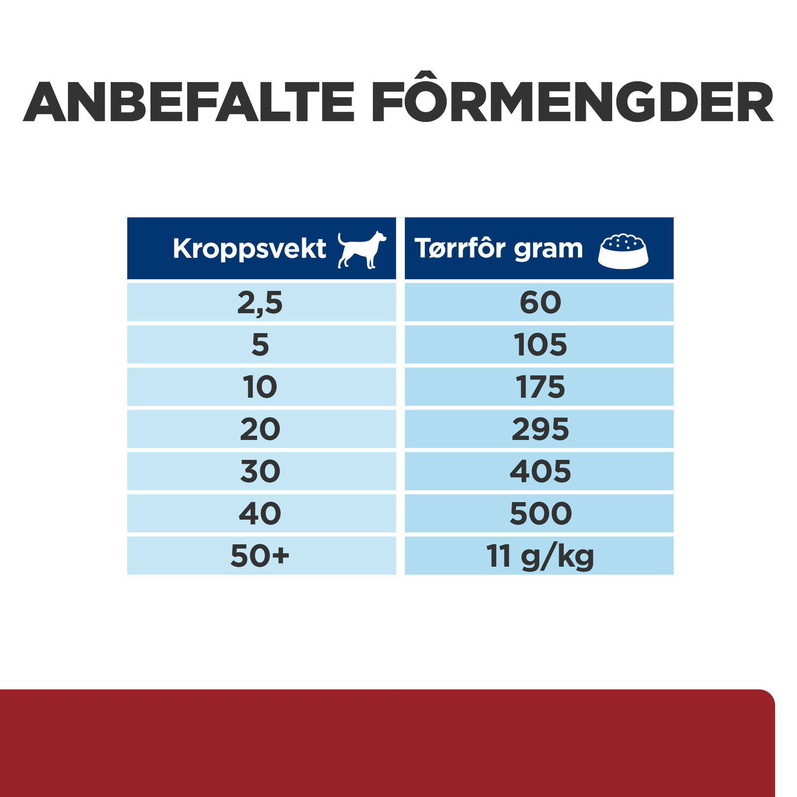 Hill's PRESCRIPTION DIET i/d Dog Food Chicken
