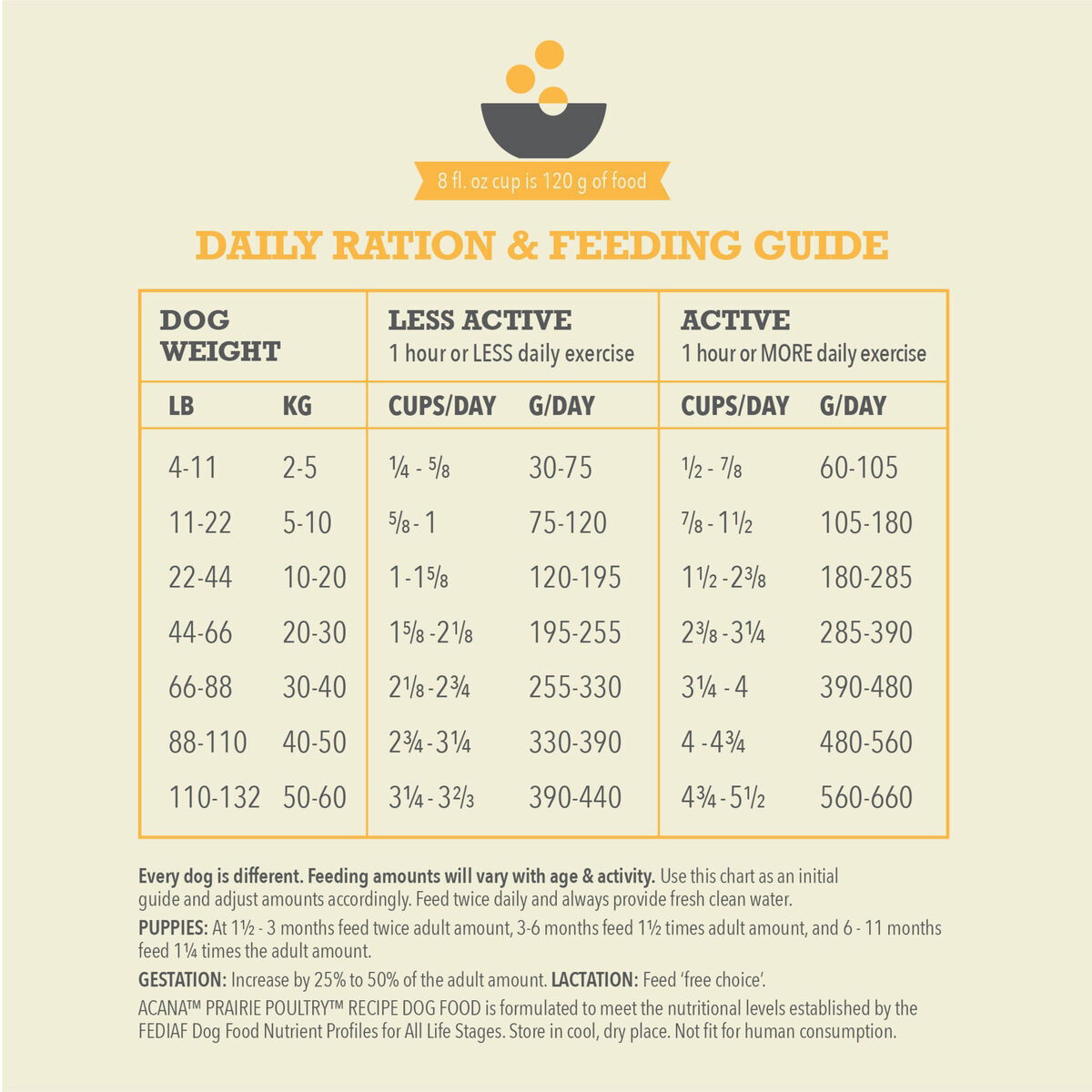 Acana Dog Prairie Poultry