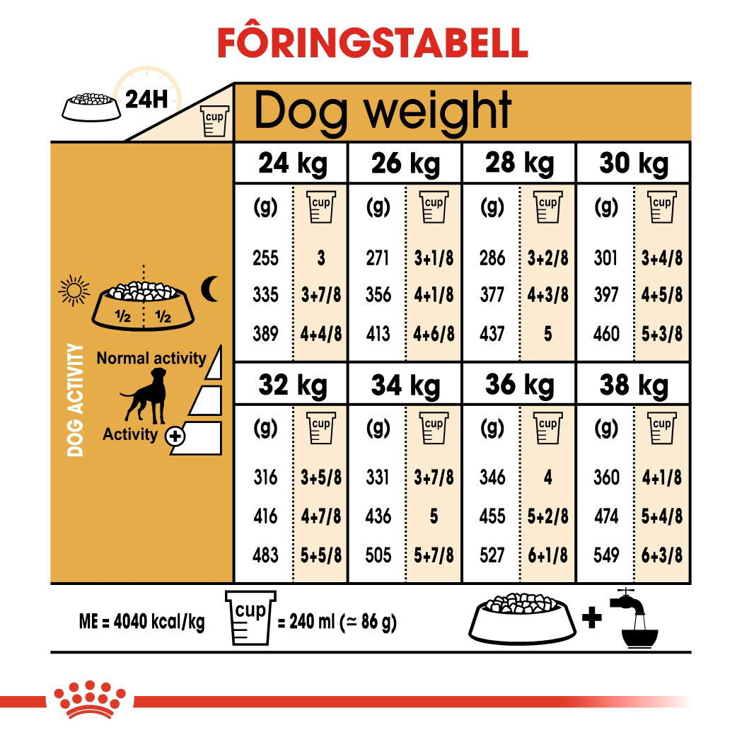 Royal Canin Boxer Adult tørrfôr til hund