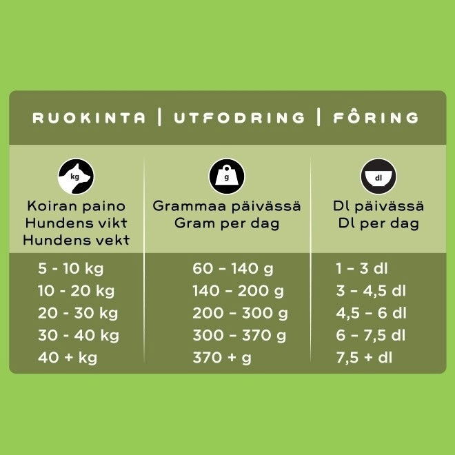 Smaak Dog Light/Senior Chicken