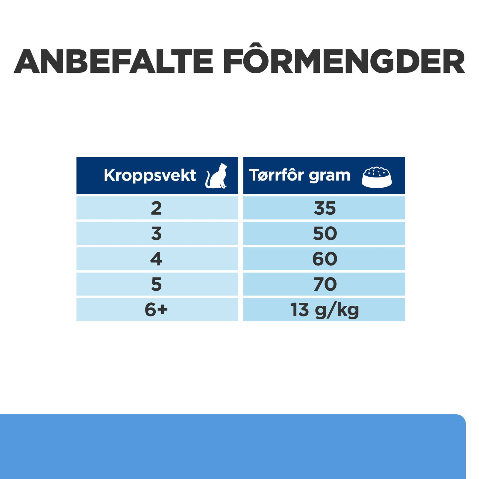 Hill's PD Feline d/d Duck/Green Pea