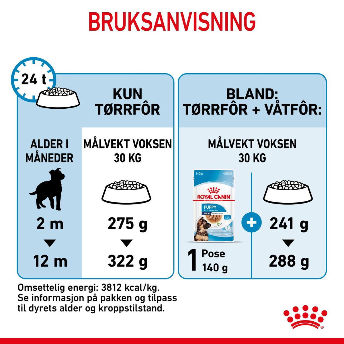 Royal Canin Maxi Puppy Tørrfôr til valp