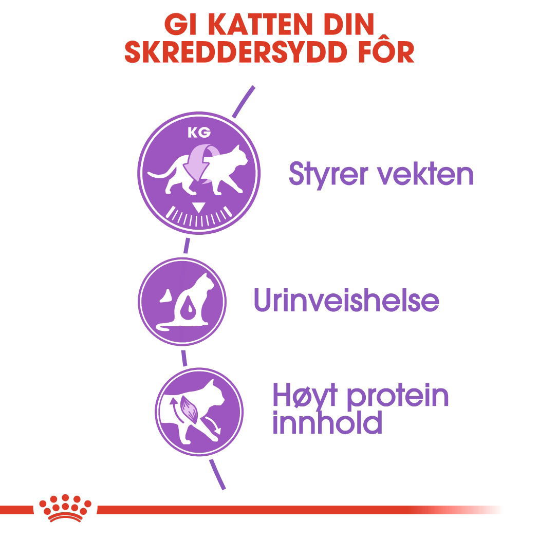 Royal Canin Sterilised Adult tørrfôr til katt