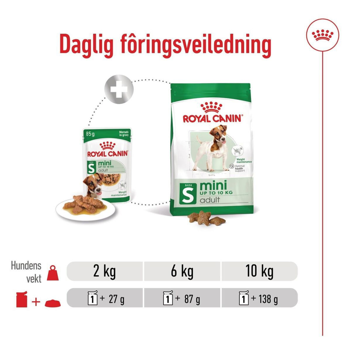 Royal Canin Mini Adult Gravy våtfôr til hund