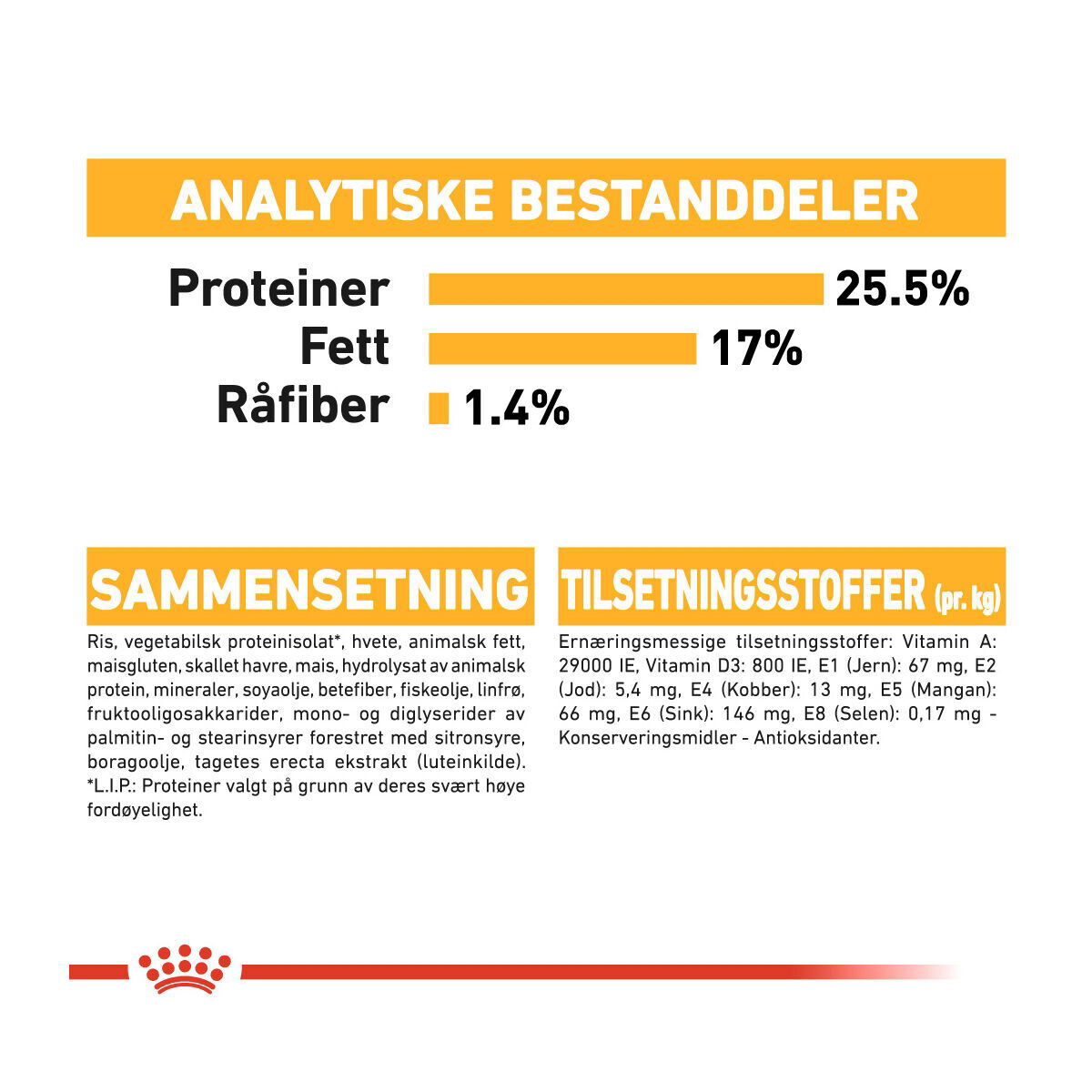 Royal Canin Mini Dermacomfort 