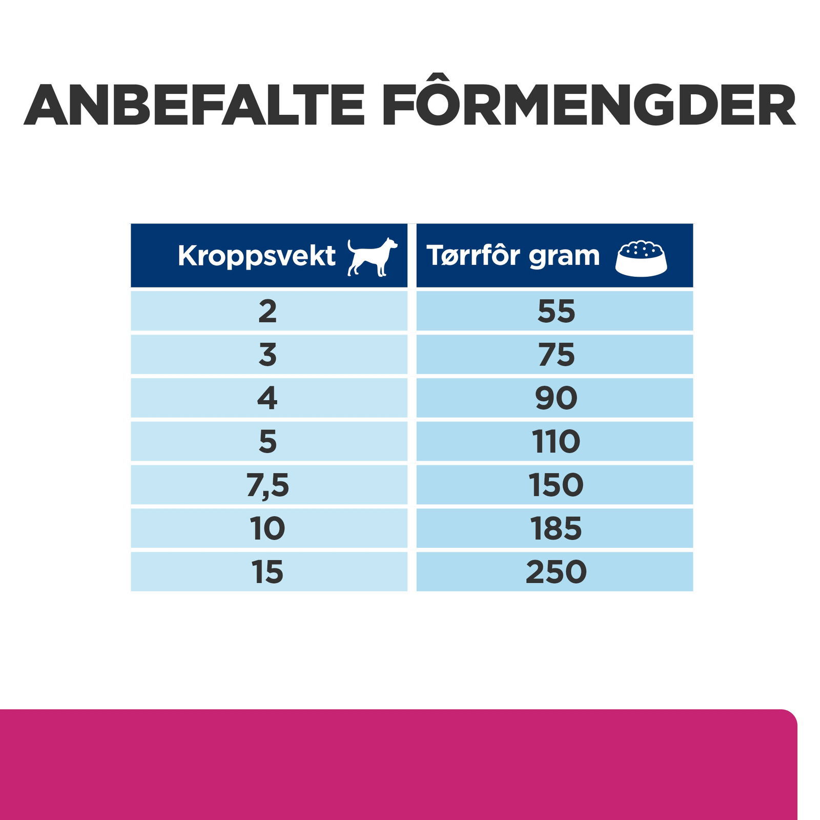 Hill's Prescription Diet Canine GI Biome Mini
