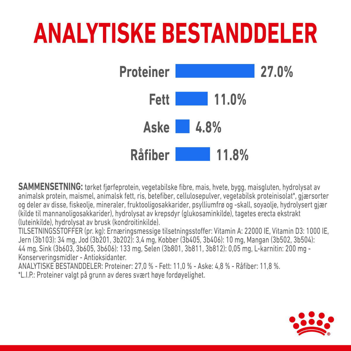 Royal Canin Light Weight Care Medium Adult tørrfôr til hund
