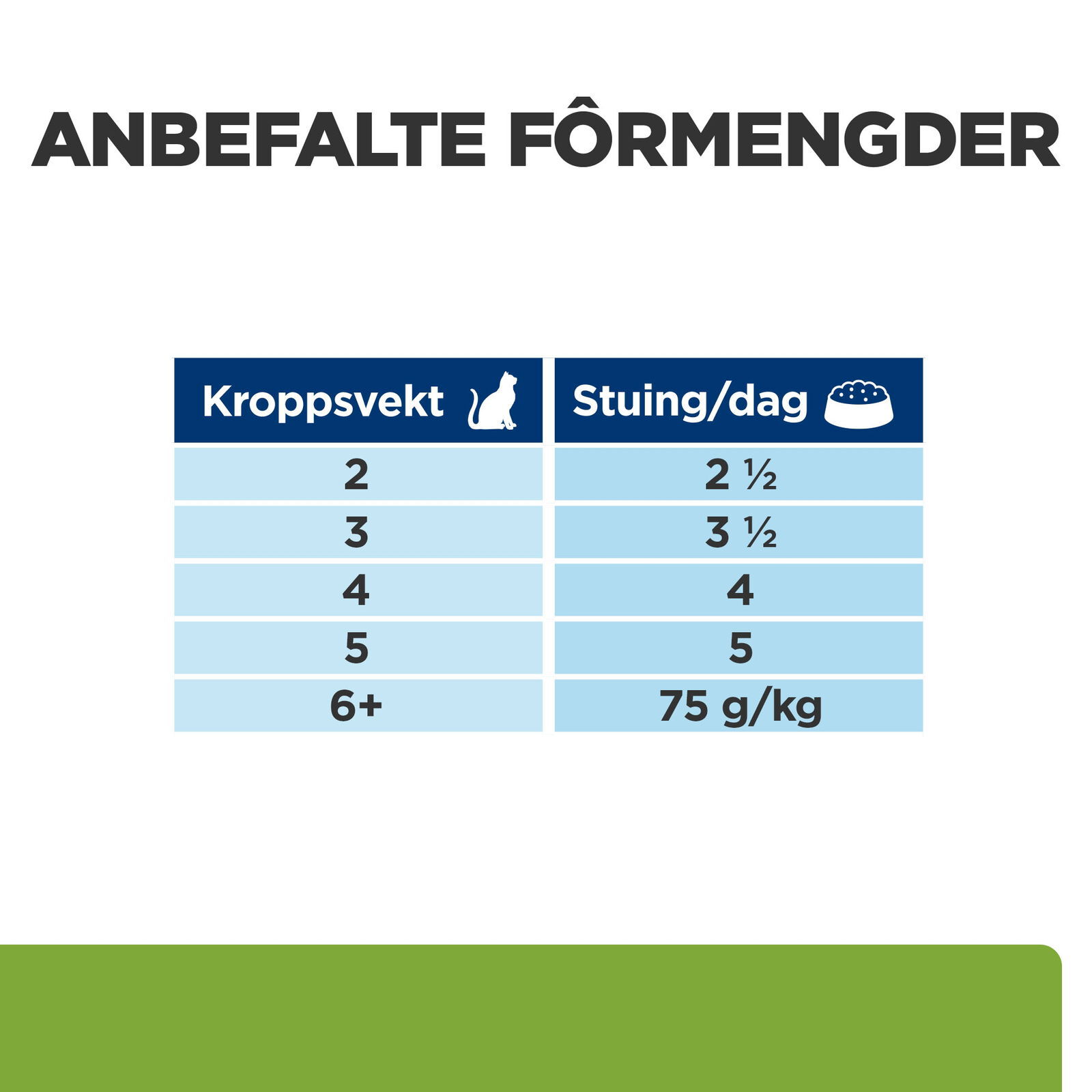 Hills Diet Cat Metabolic Portionspåse 12x85g
