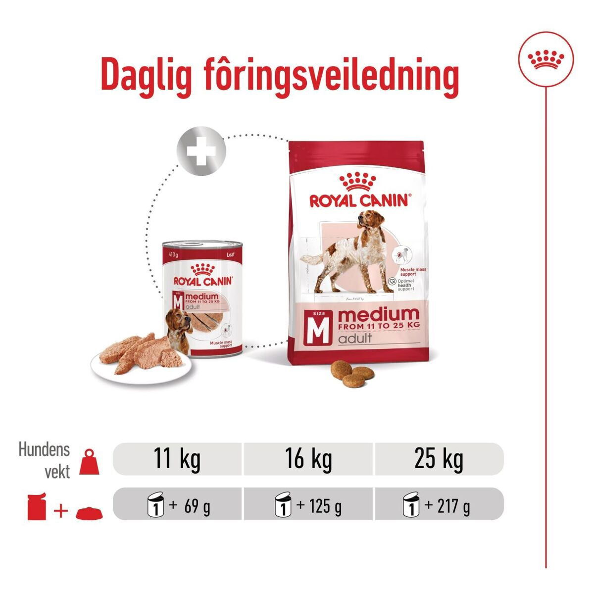 Royal Canin Medium Adult loaf can 410g