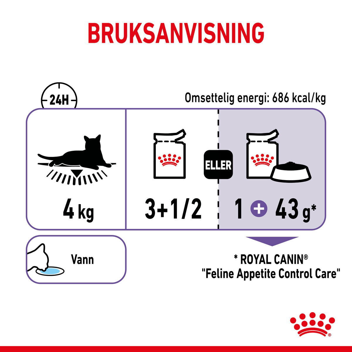 Royal Canin Appetite Control Care Gravy Adult våtfôr til katt