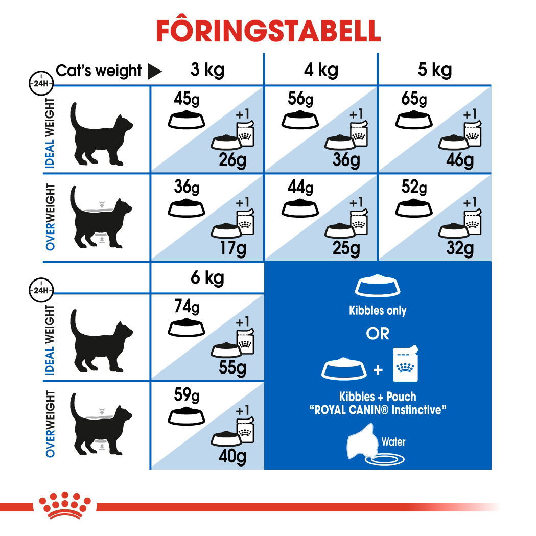 Royal Canin Indoor Adult tørrfôr til katt