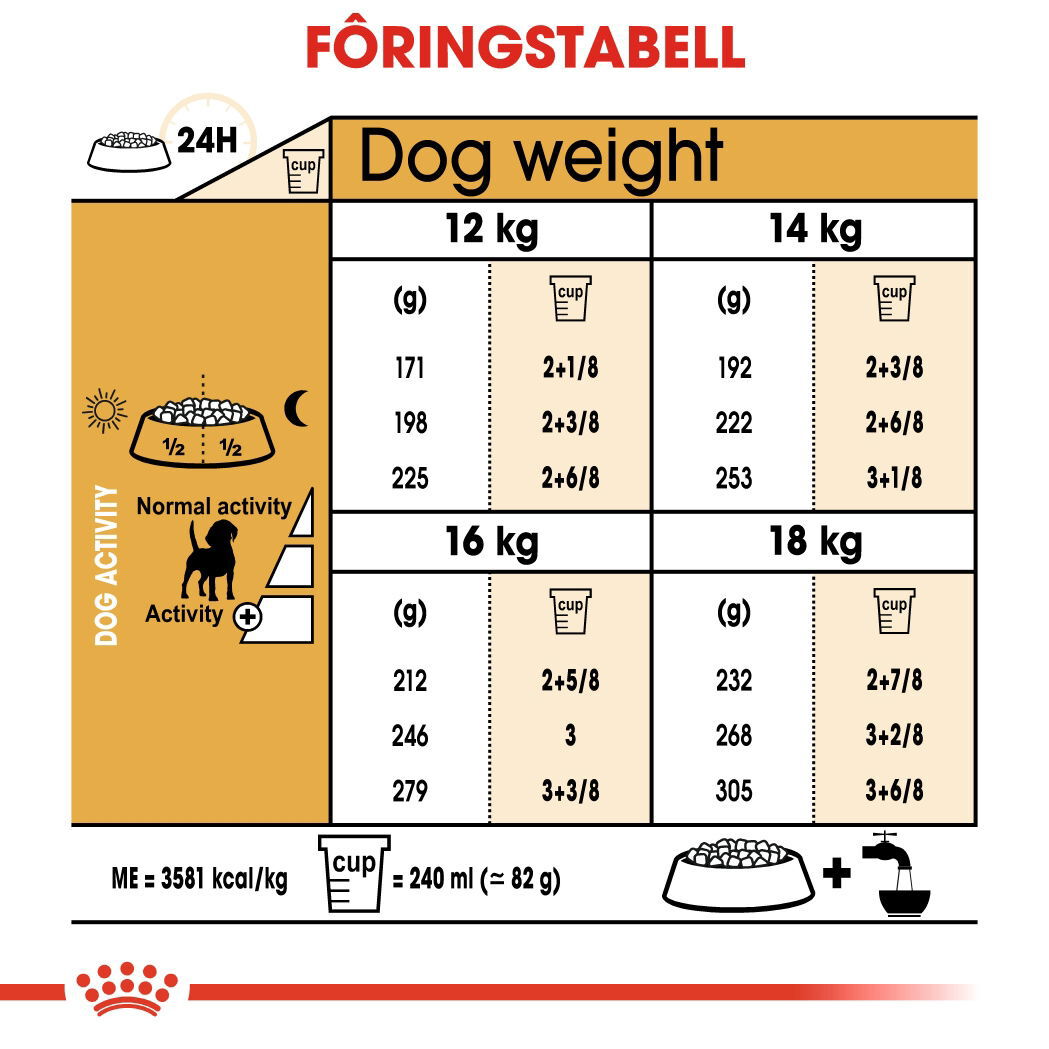 Royal Canin Beagle Adult tørrfôr til hund
