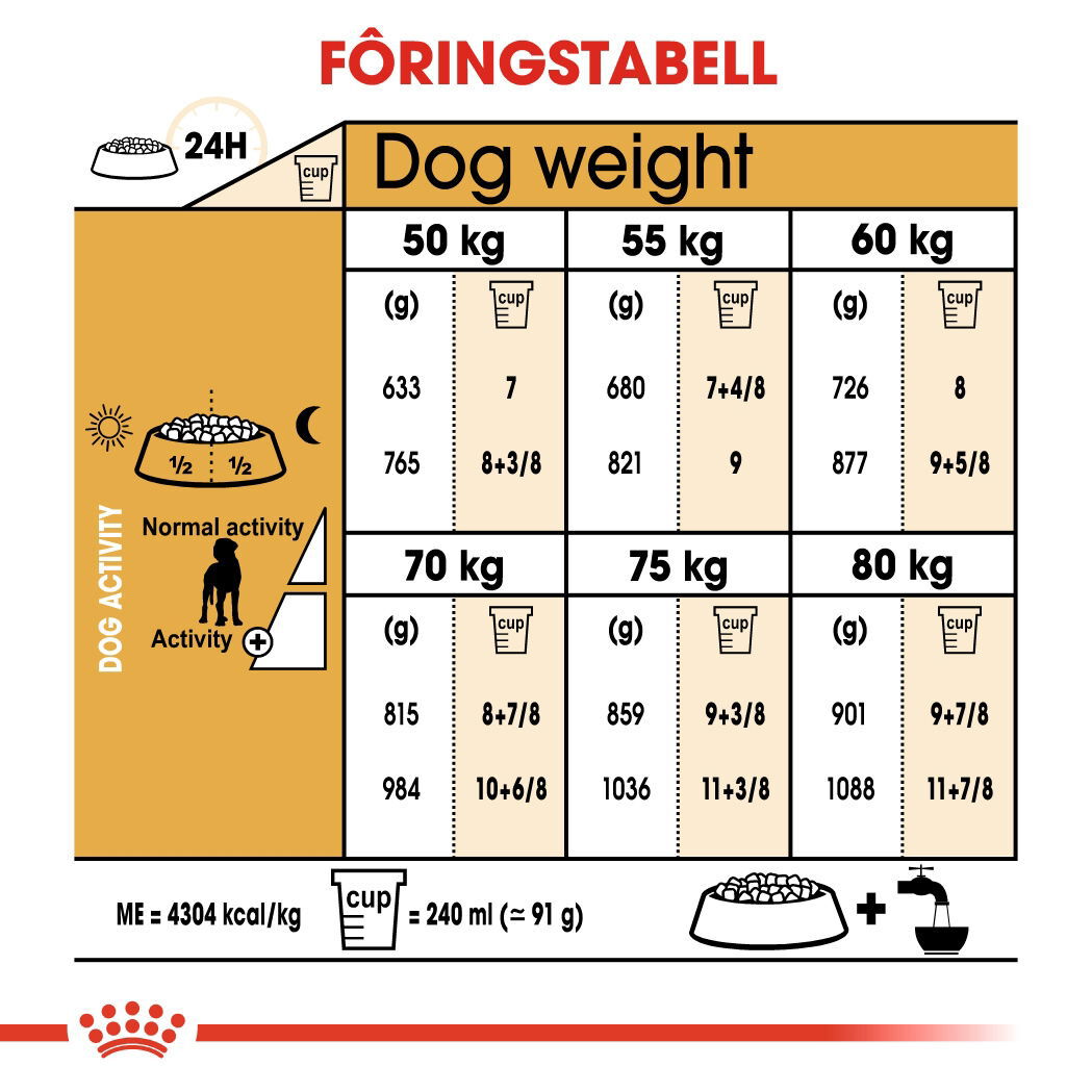 Royal Canin Great Dane Adult tørrfôr til hund