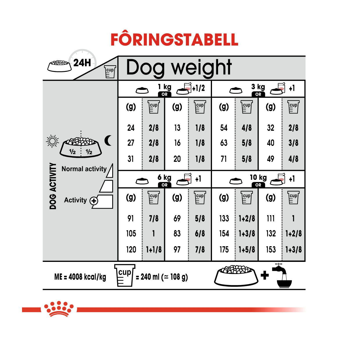 Royal Canin Mini Dermacomfort 