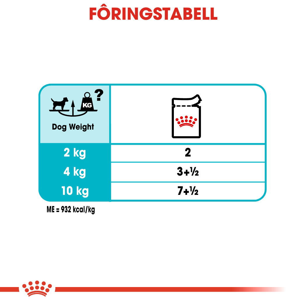 Royal Canin Urinary Care Adult Loaf våtfôr til hund