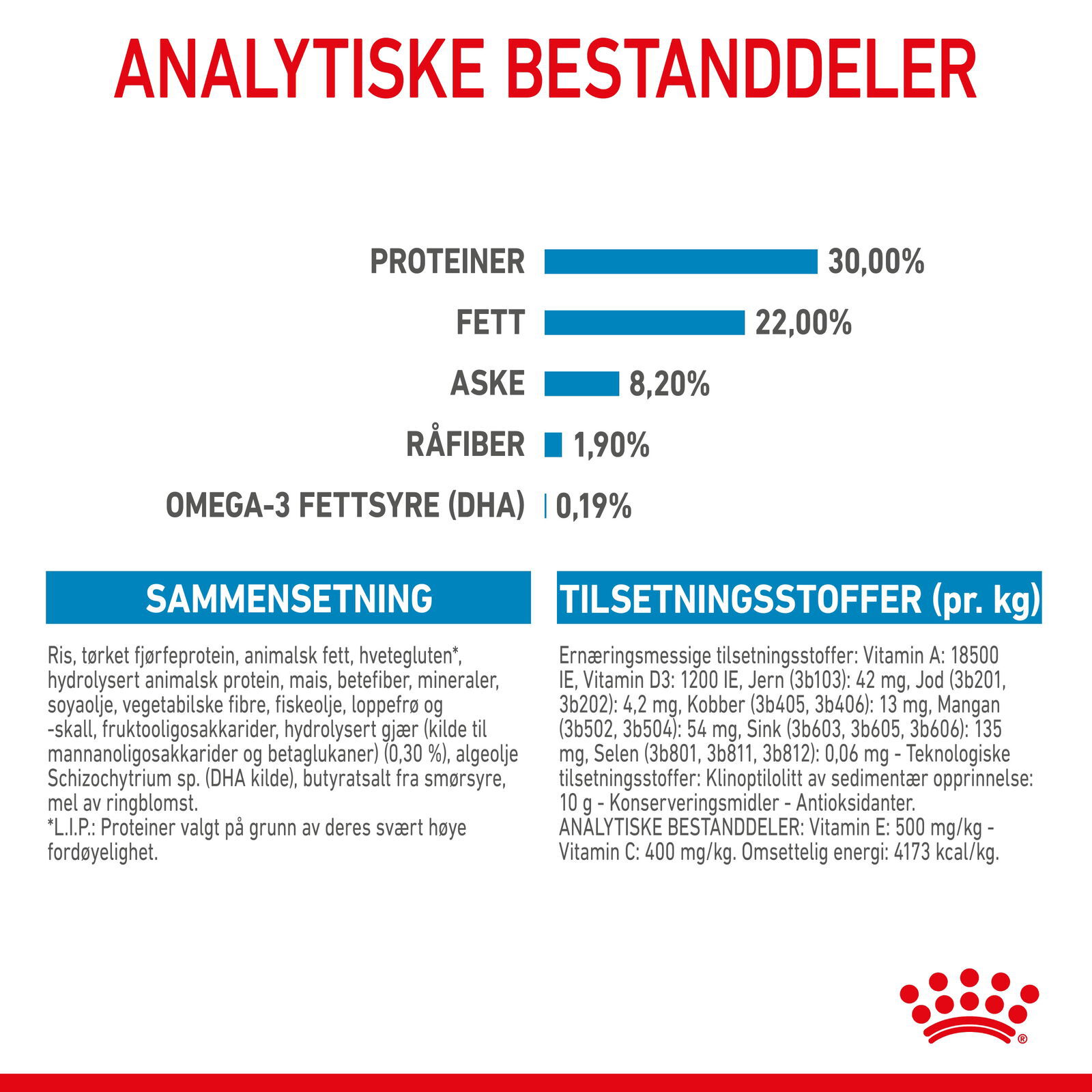 Royal Canin Giant Starter