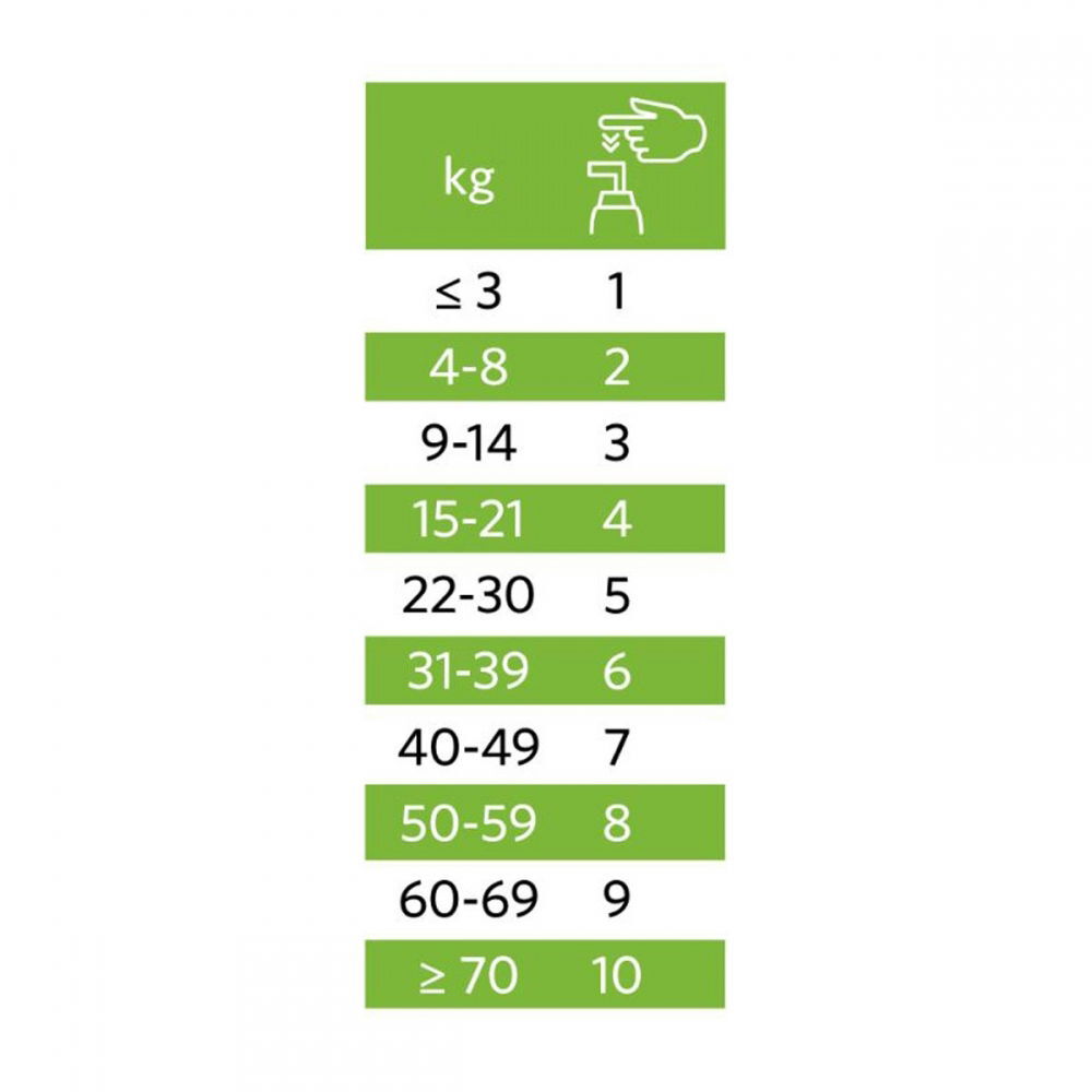 Nutrolin Skin & Coat