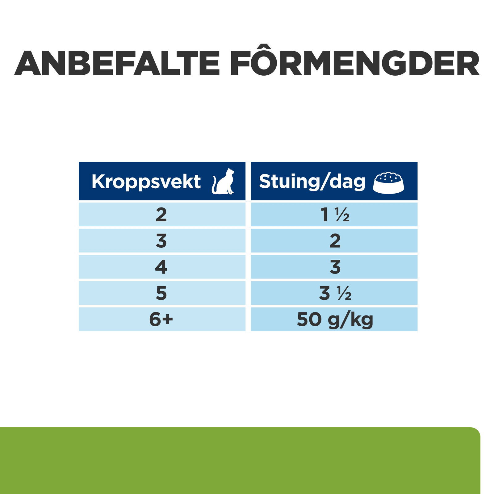 Hills Diet Cat Metabolic Portionspåse 12x85g