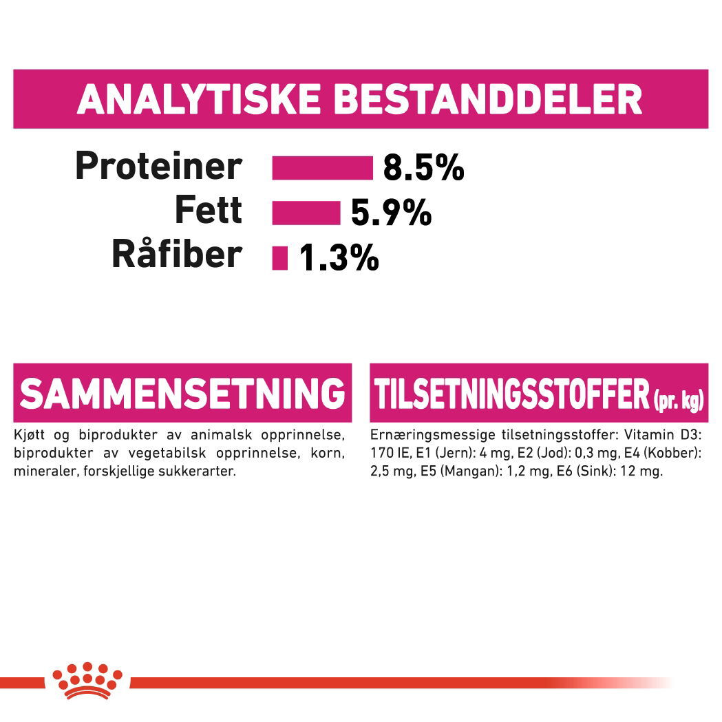 Royal Canin Exigent Adult våtfôr til hund