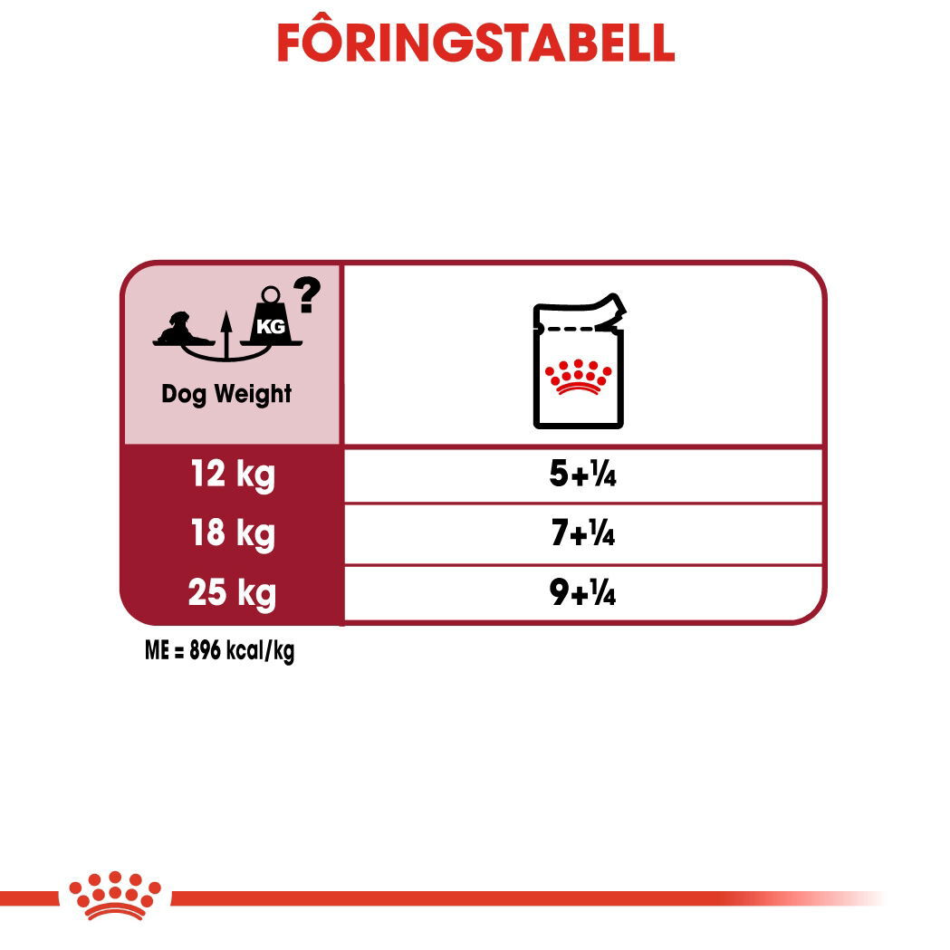 Royal Canin Medium Ageing Gravy våtfôr til hund