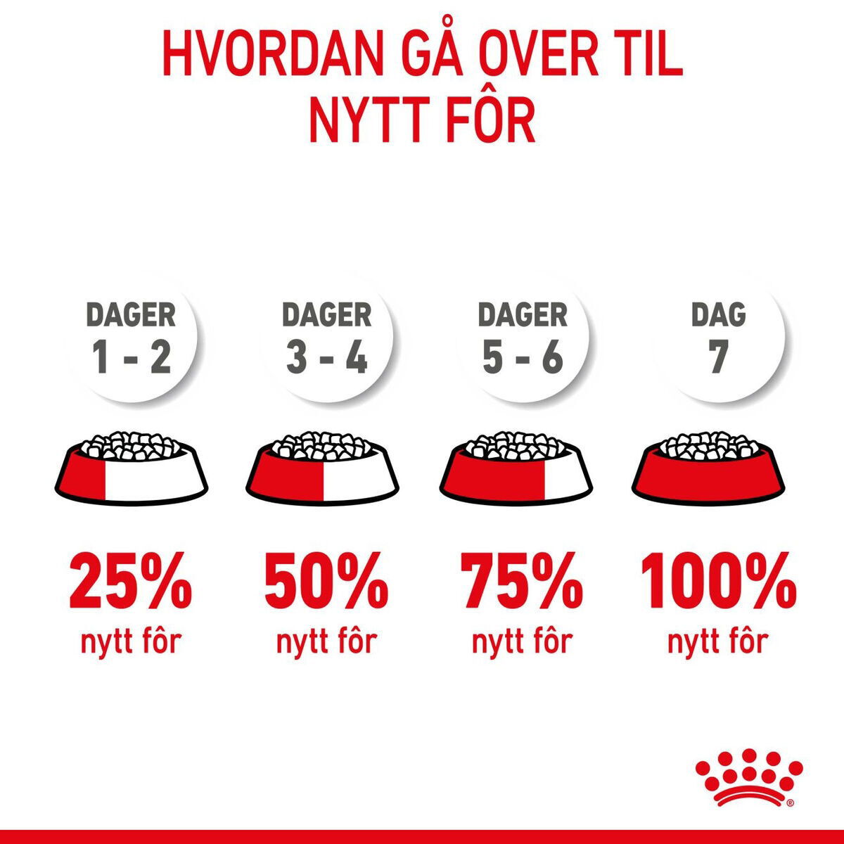 Royal Canin Mini Puppy tørrfôr til valp