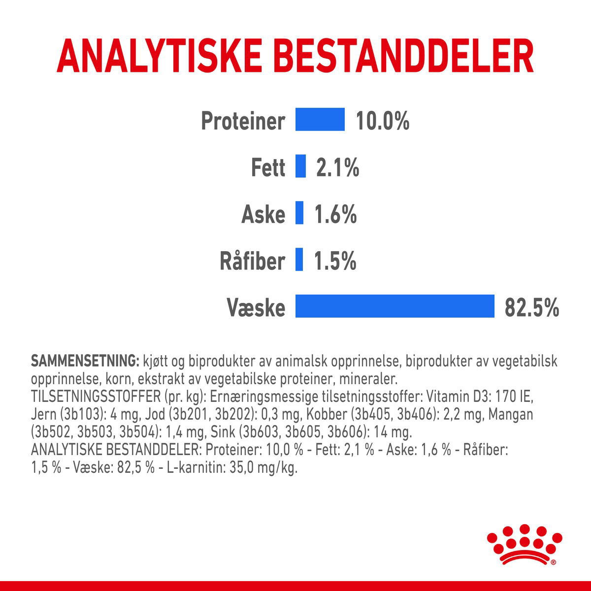 Royal Canin Light Weight Care Gravy Adult våtfôr til katt