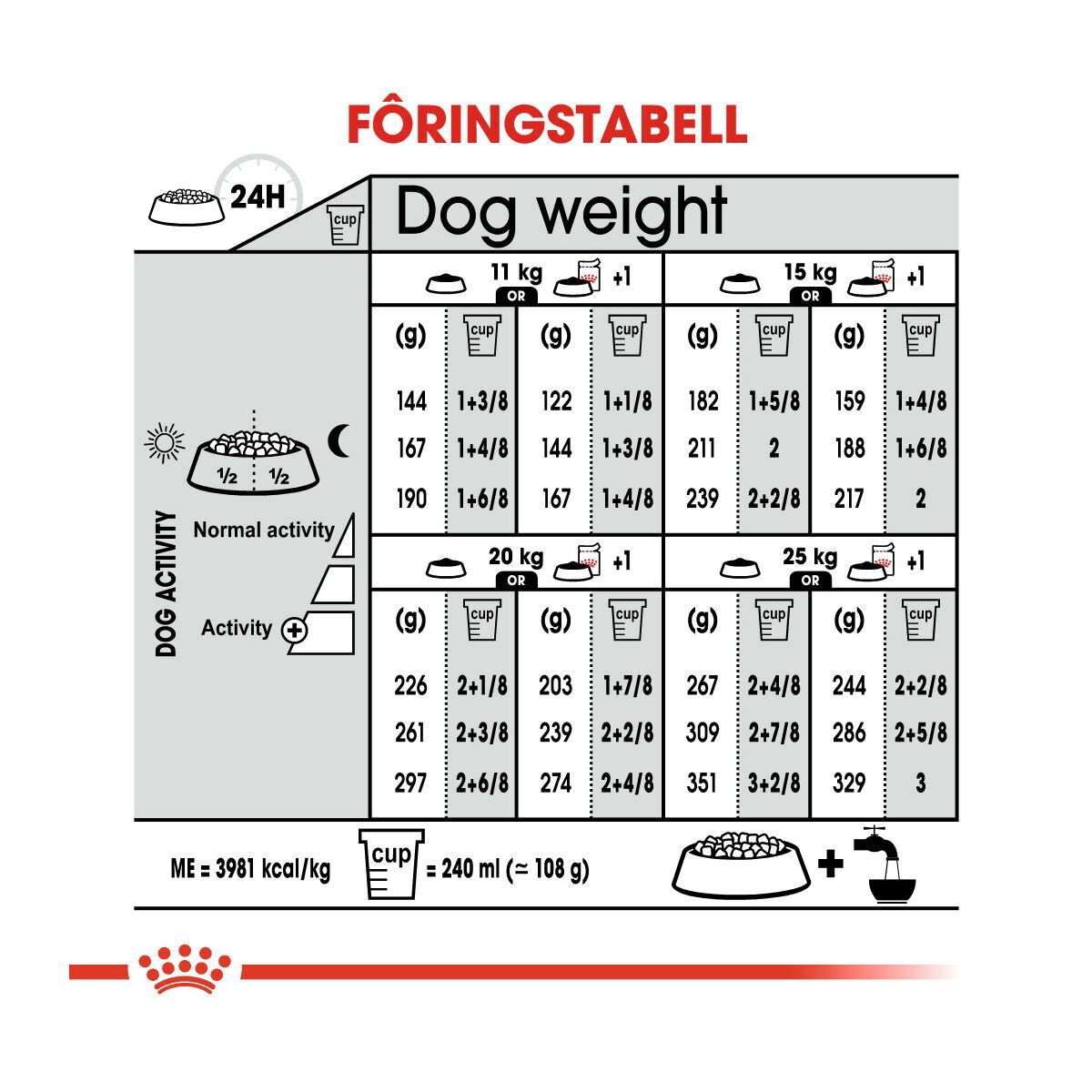 Royal Canin Dermacomfort Medium Adult tørrfôr til hund