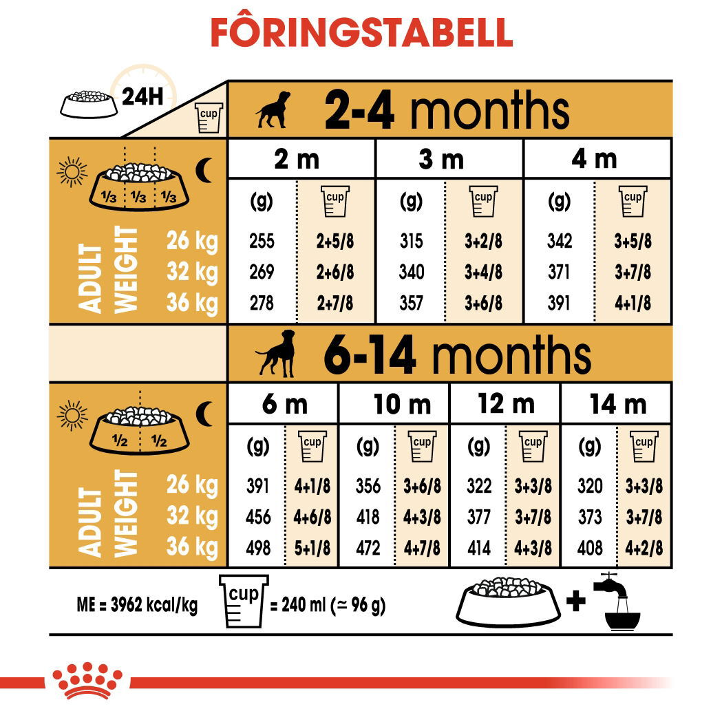 Royal Canin Boxer Puppy tørrfôr til hundvalp