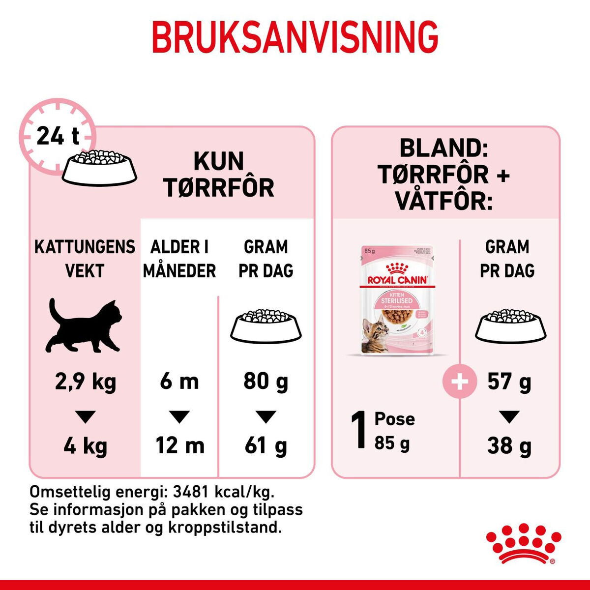 Royal Canin Kitten Sterilised tørrfôr til kattunge