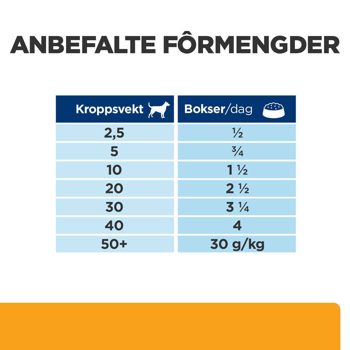 Hill's PD Canine c/d Multicare Chicken 370g