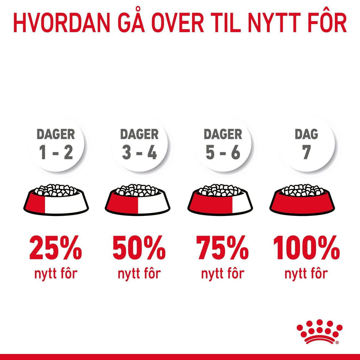 Royal Canin Urinary Care Adult tørrfôr til katt