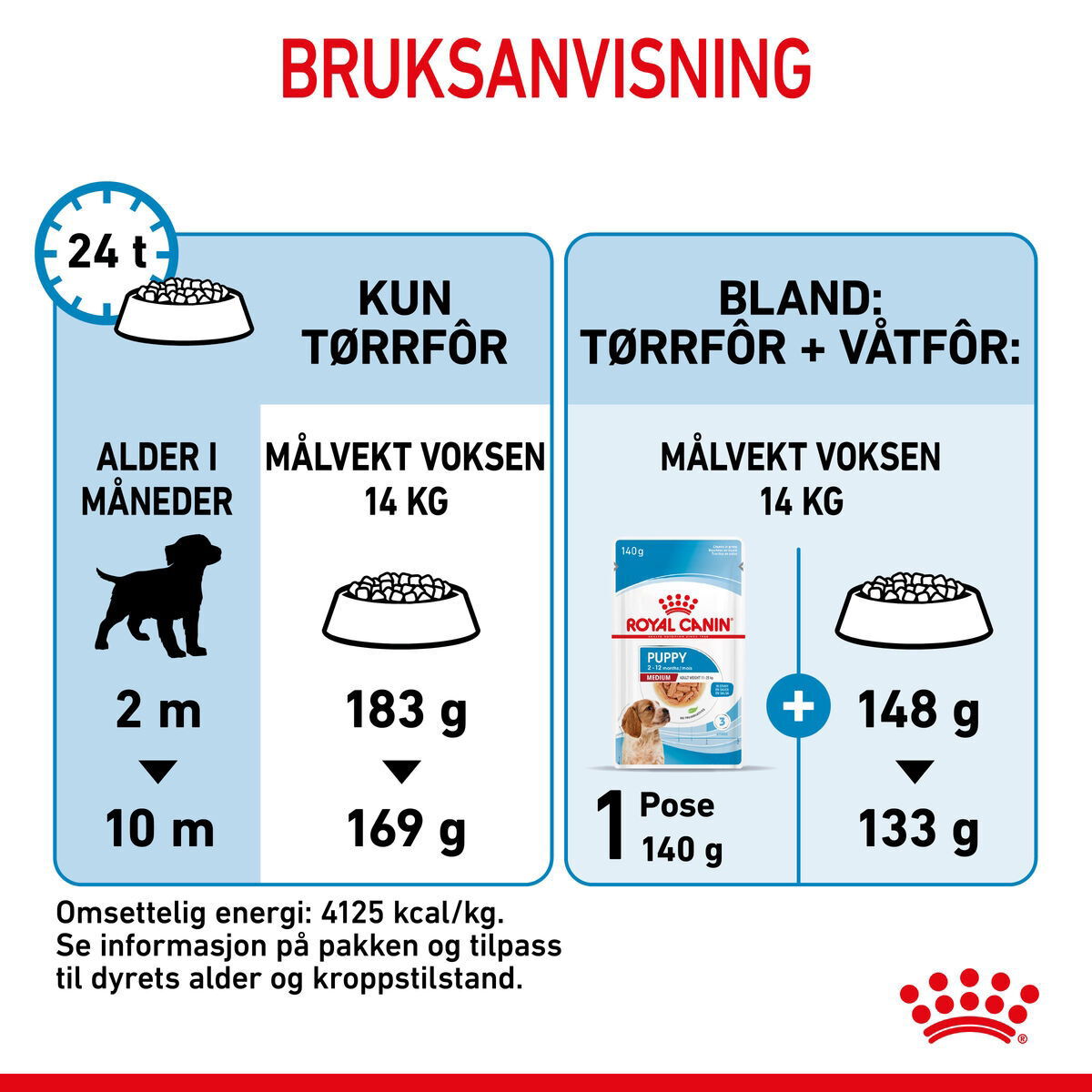 Royal Canin Medium Puppy tørrfôr til valp